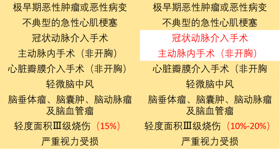 重疾险买哪家的好？如何选择保险公司？