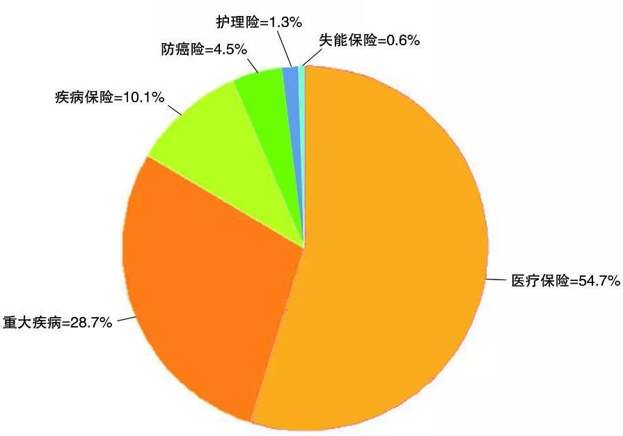 怎么购买到好的重疾险？教你如何选择性价比高的重疾险？