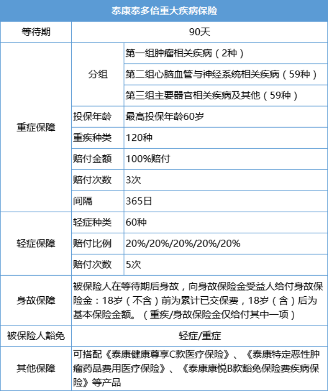 重疾险意义有哪些，投保时需要注意什么？