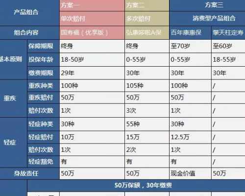 国寿福终身寿险怎么样？具体条款有哪些？  