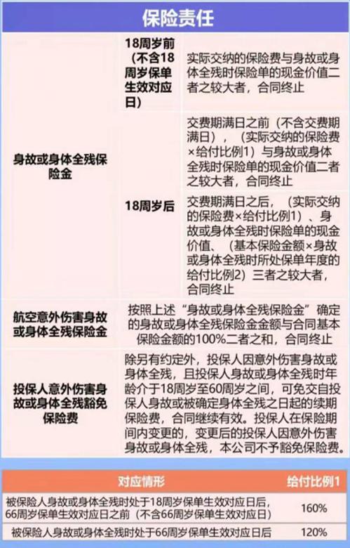 人寿终身寿险的作用有哪些？到期后可以将钱全部取出吗？