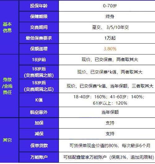 人寿终身寿险的作用有哪些？到期后可以将钱全部取出吗？