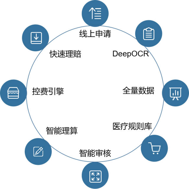 寿险的定义是什么？寿险包括哪些种类呢？