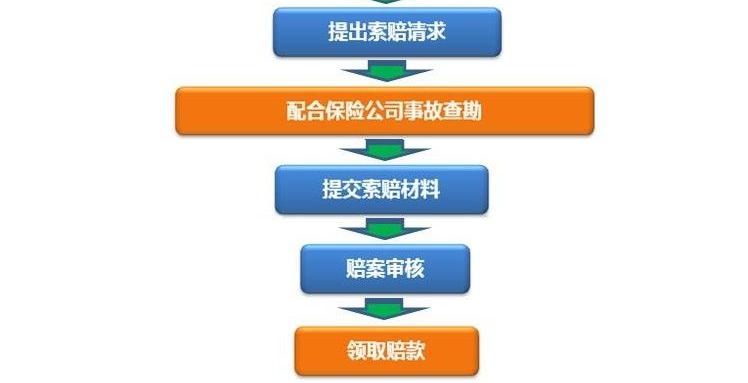 寿险理赔流程包括哪些？理赔过程中需要注意什么？