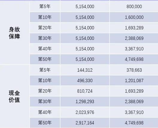 国寿祥瑞终身寿险 利弊包含哪些内容呢？