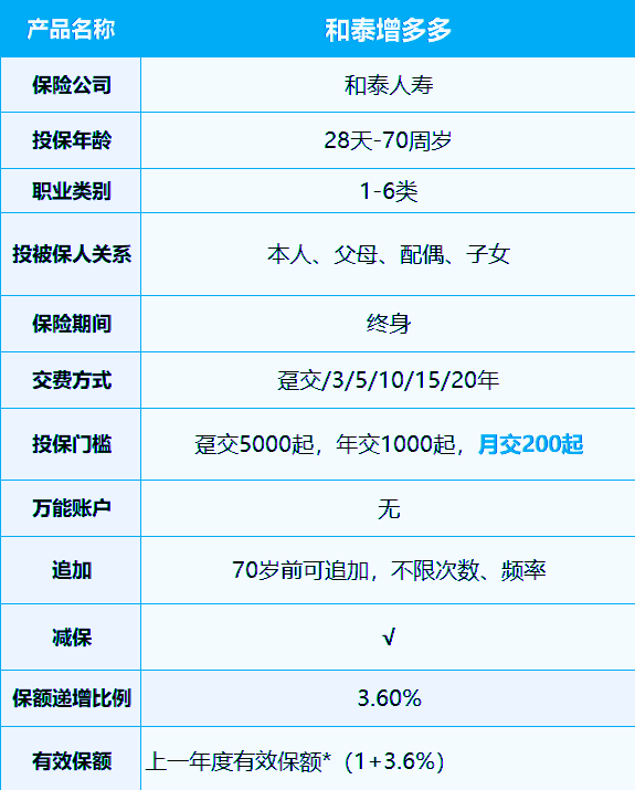 和泰增多多增额终身寿险的优势有哪些呢？