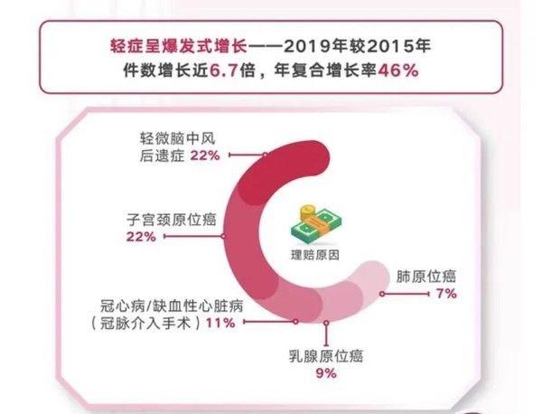 重疾和寿险优先买哪个呢？定期寿险的保险期限是多久呢？