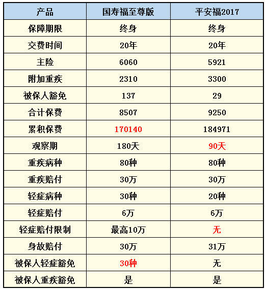 国寿福终身寿险怎么样呢？产品优势有哪些？