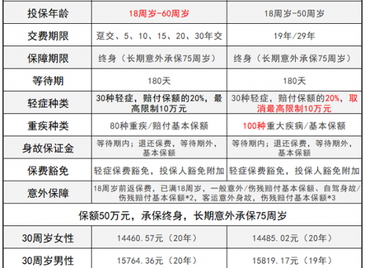 国寿福终身寿险怎么样呢？产品优势有哪些？