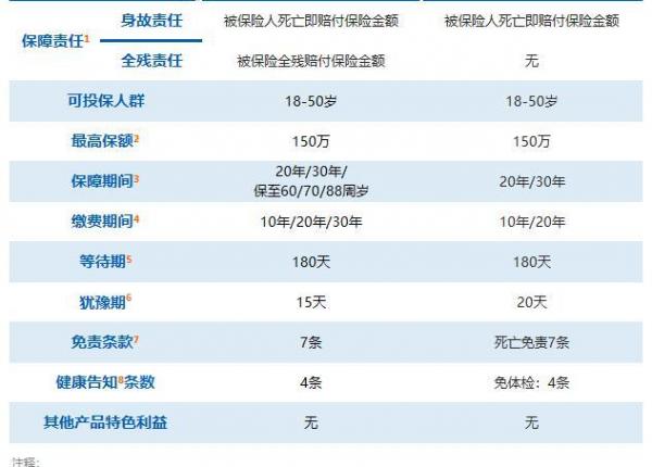 寿险那个公司好呢？最好的寿险公司排名是怎么样的？