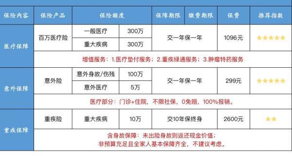 平安鑫盛终身寿险分红型怎么样？保单红利是怎么算的？