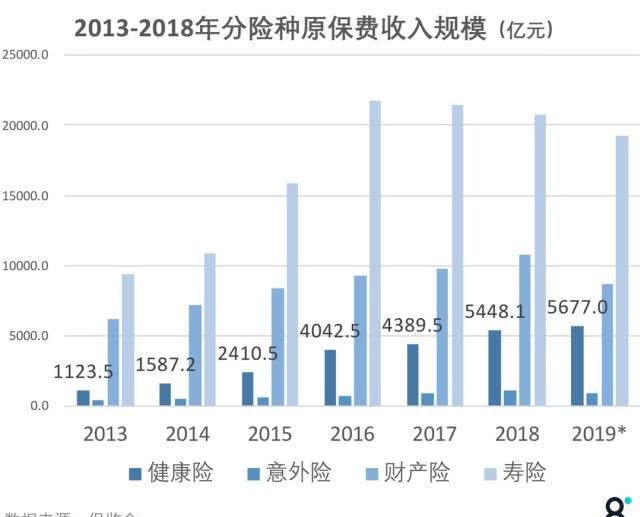 健康险和寿险的区别有哪些？各自有什么优势？