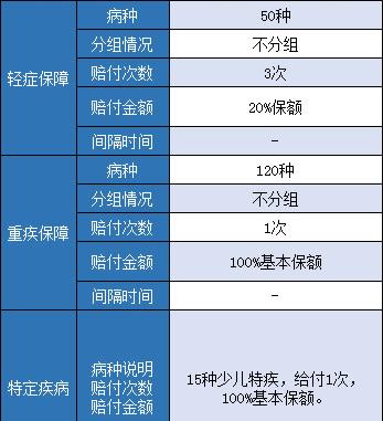 国寿少儿国寿福终身寿险好吗