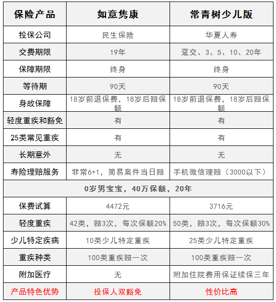 民生如意隽康终身寿险怎么样？有哪些基本保障？