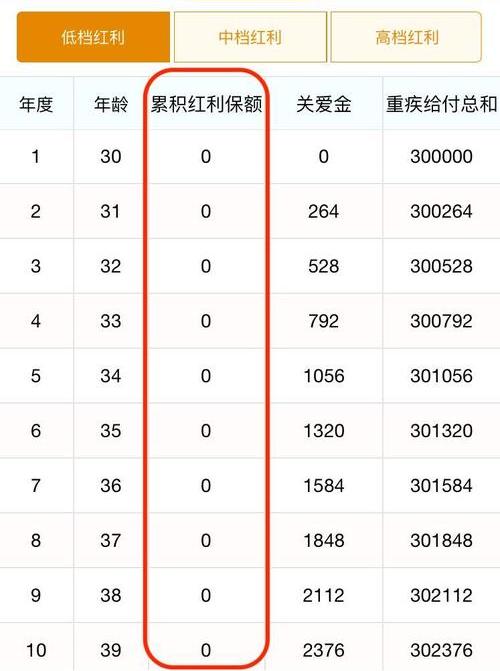 金瑞人生b款终身寿险