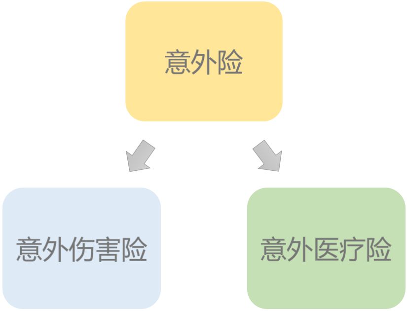 意外险是寿险吗