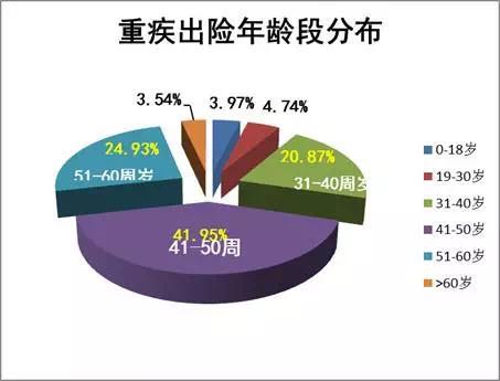 小儿重大疾病包括哪些？小儿重疾险怎么购买