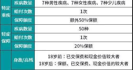 中国人寿哪个重疾险种最好呢？推荐购买的理由是什么？