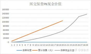 全额退保