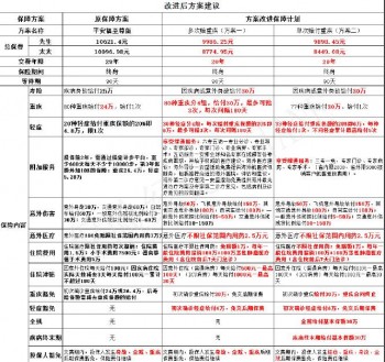 平安福到底该不该退?