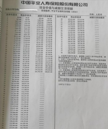 平安福退保