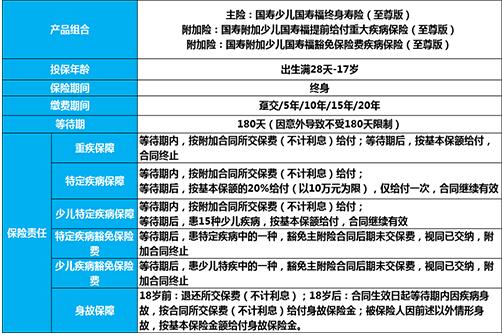 少儿国寿福至尊版