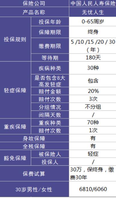 一生无忧保险人寿保险怎么样?是哪个公司的?保险退保计算如何?