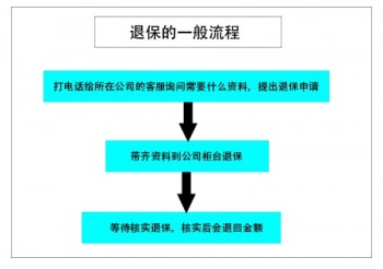 保险如何退保