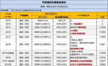 少儿平安福交了四年想退保怎么退划算