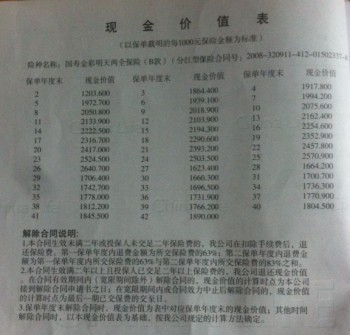 中国人寿保险退保价格表