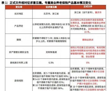 养老保险退保怎样可以退全款