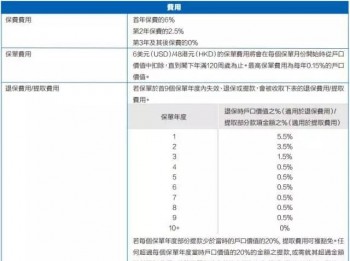 中国太平退保流程需要什么手续