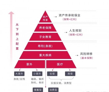 金福人生保险一年怎么退保