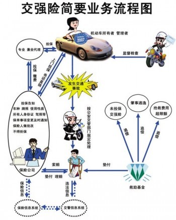 交强险退保需要什么手续