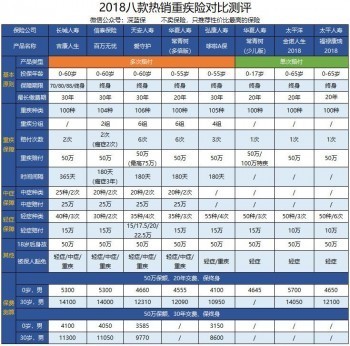 了解保障型保险退保能退多少，有什么影响