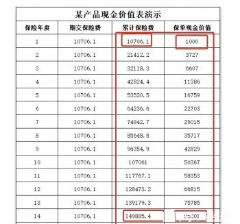 交了7年的保险可以退多少？　交了七年的保险想退怎么办？