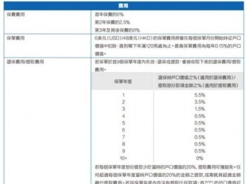 太平保险退保怎么计算