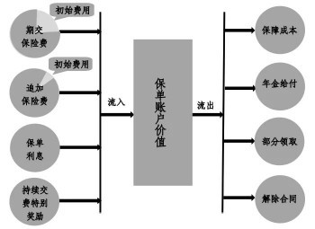 退保说明原因怎么写