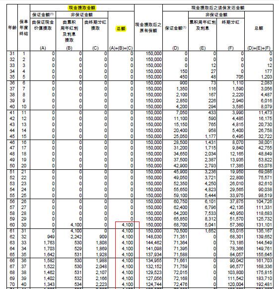 太平重疾险退保能退多少钱