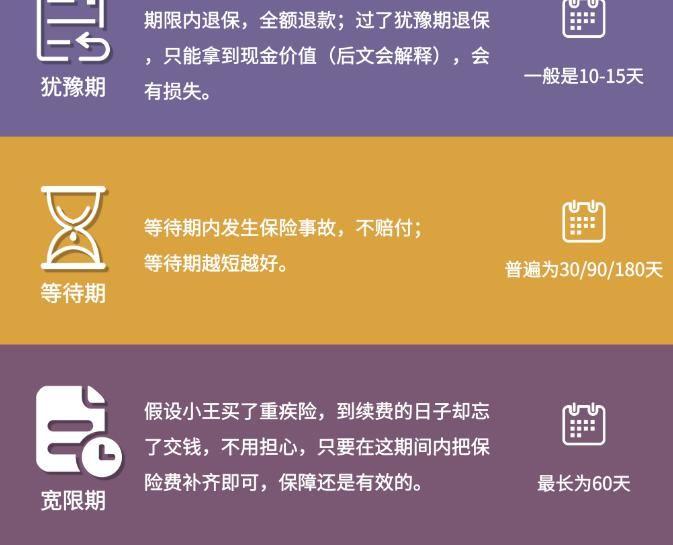 360医保怎么退保?保费交完了可以退吗?