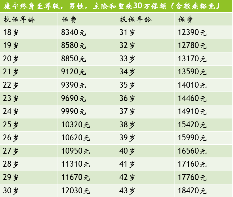 中国人寿可以退保吗,怎么退？需要注意哪些？