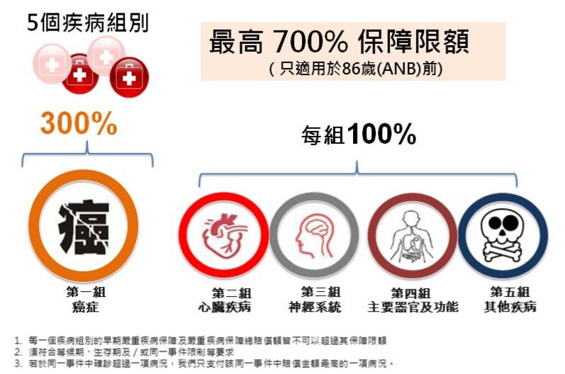 英国保诚退保能退多少