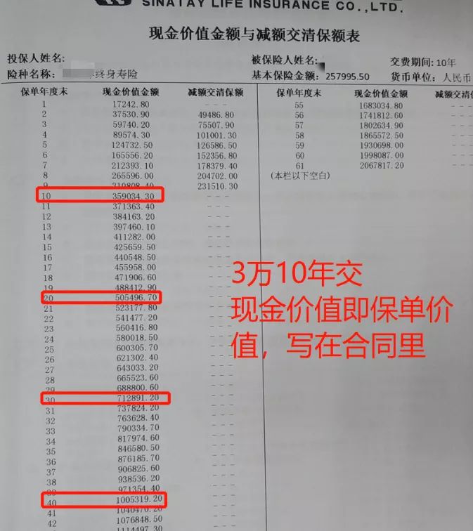 金福人生终身寿险退保可以退多少钱?