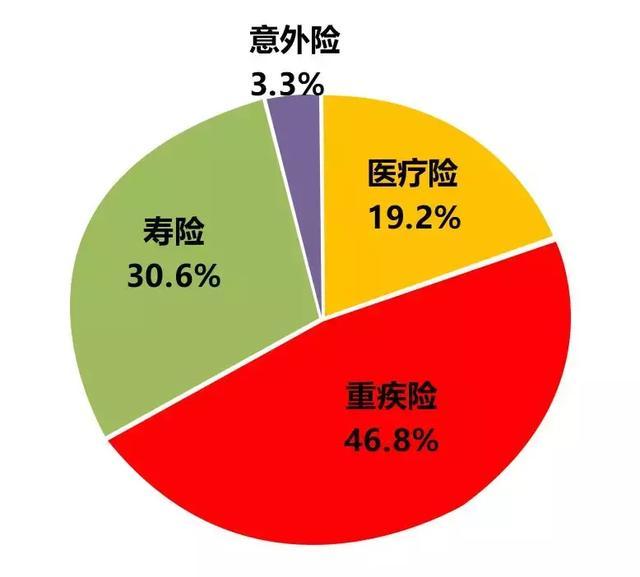 泰康重疾险交了一年我想退保
