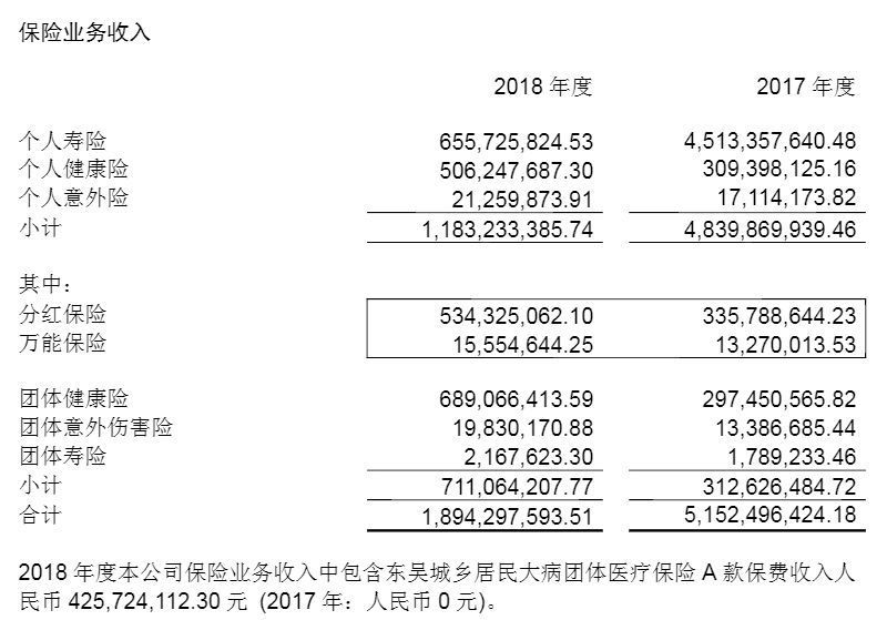 东吴人寿怎么退保