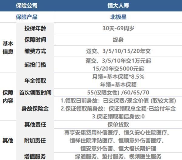 恒大北极星养老年金保险保障内容