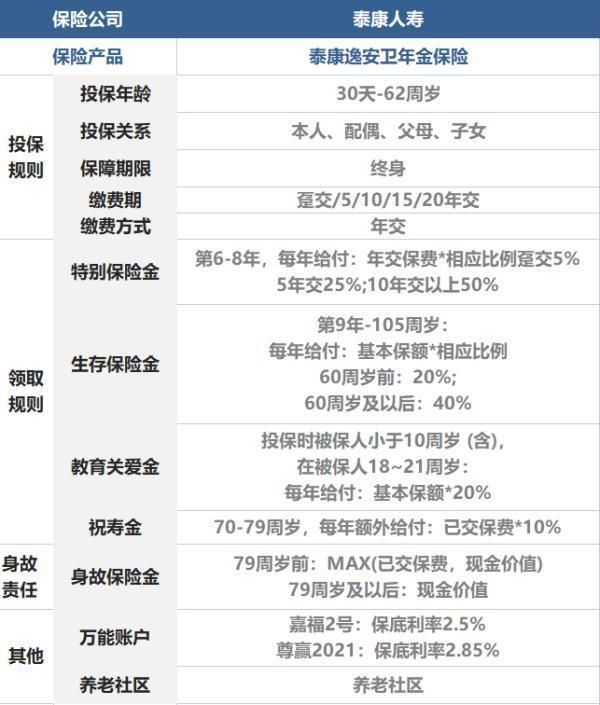 泰康人寿逸安卫年金保险保障内容