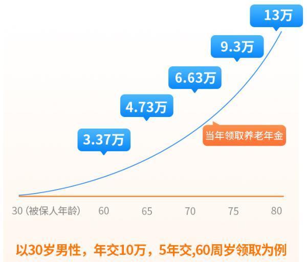 如意永享、如意鑫享和如意享（七金版）