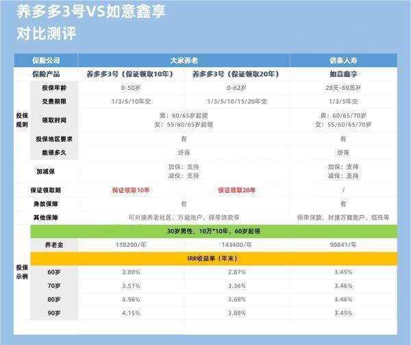 信泰如意鑫享养老保险保障如何