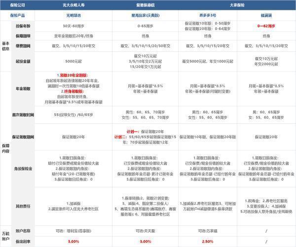 30岁和59岁女性投保星海赢家好不好？哪些年金险值得购买？